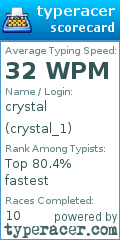 Scorecard for user crystal_1