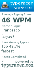 Scorecard for user cryze