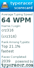 Scorecard for user crz316