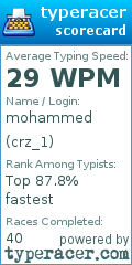 Scorecard for user crz_1
