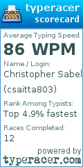Scorecard for user csaitta803