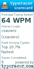 Scorecard for user csaviero