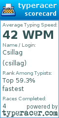 Scorecard for user csillag