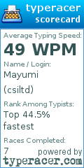 Scorecard for user csiltd