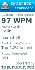 Scorecard for user csmith56