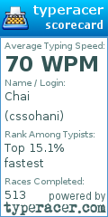 Scorecard for user cssohani