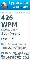 Scorecard for user cssv6h