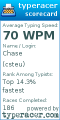 Scorecard for user csteu