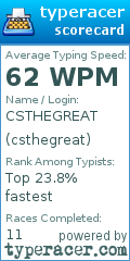 Scorecard for user csthegreat