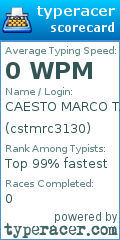 Scorecard for user cstmrc3130