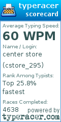 Scorecard for user cstore_295