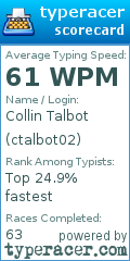 Scorecard for user ctalbot02