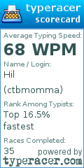 Scorecard for user ctbmomma