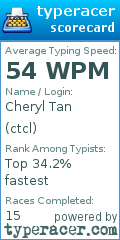 Scorecard for user ctcl