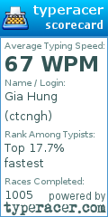Scorecard for user ctcngh