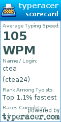 Scorecard for user ctea24