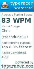 Scorecard for user ctechdude13