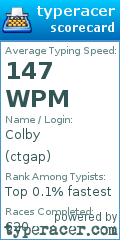 Scorecard for user ctgap