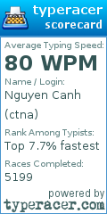 Scorecard for user ctna