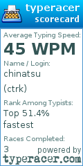 Scorecard for user ctrk