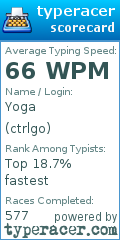Scorecard for user ctrlgo