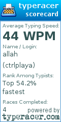 Scorecard for user ctrlplaya