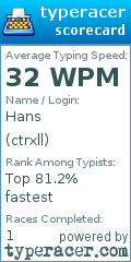 Scorecard for user ctrxll