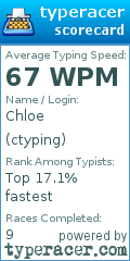 Scorecard for user ctyping