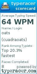 Scorecard for user cuadraoats