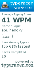 Scorecard for user cuan