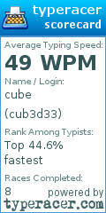 Scorecard for user cub3d33