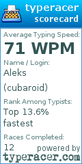 Scorecard for user cubaroid