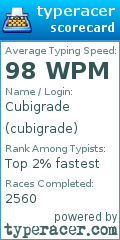 Scorecard for user cubigrade