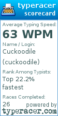 Scorecard for user cuckoodile