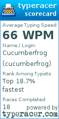 Scorecard for user cucumberfrog