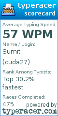 Scorecard for user cuda27