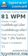 Scorecard for user cuddlebugculler
