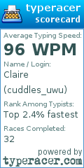 Scorecard for user cuddles_uwu