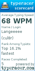 Scorecard for user cul8r