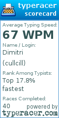 Scorecard for user cullcill
