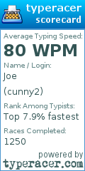 Scorecard for user cunny2