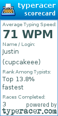 Scorecard for user cupcakeee