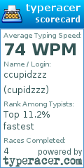 Scorecard for user cupidzzz
