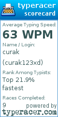 Scorecard for user curak123xd