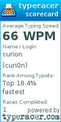 Scorecard for user curi0n