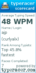 Scorecard for user curlyalx