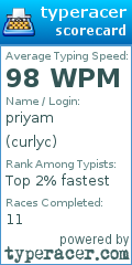 Scorecard for user curlyc
