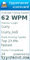 Scorecard for user curry_kid