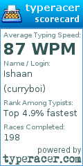 Scorecard for user curryboi