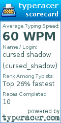 Scorecard for user cursed_shadow